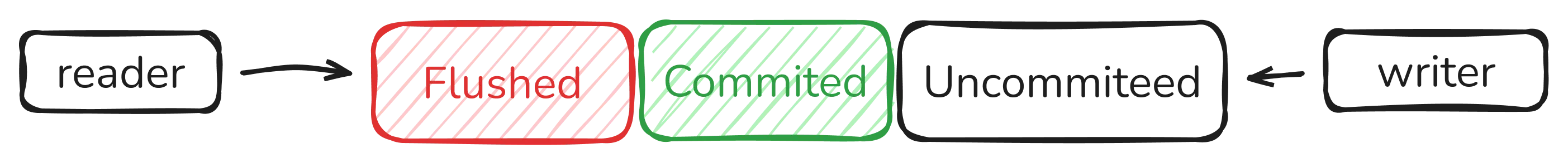 Example of sdb::message::Buffer